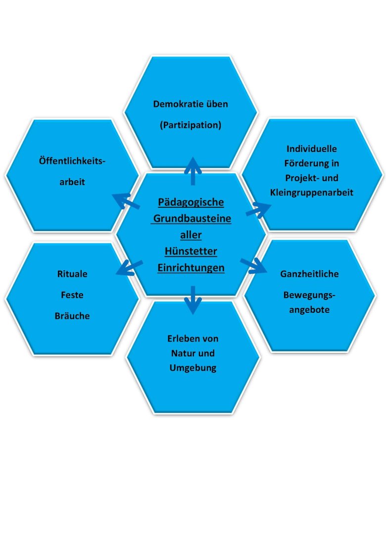 pädagogische Grundbausteinehomepage.jpg